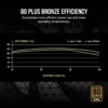 CORSAIR CX-M Series CX750M 750W 80 PLUS Bronze Semi-Modular Power Supply