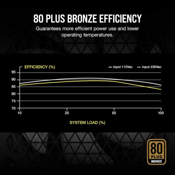 CORSAIR CX-M Series CX750M 750W 80 PLUS Bronze Semi-Modular Power Supply