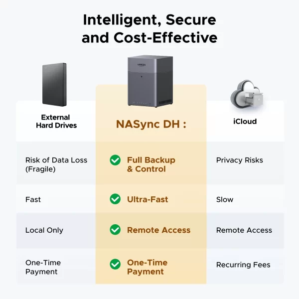 UGREEN NAS DH4300 Plus 4-Bay Desktop NASync, Support Capacity 120TB, Remote Access, AI Photo Album, Beginner Friendly System, 8GB LPDDR4X RAM, 2.5GbE, 4K HDMI, Network Attached Storage(Diskless)